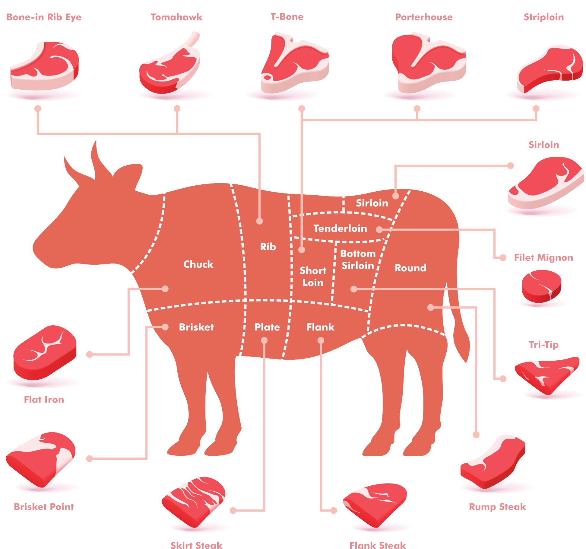 Sizzling Steak Awards Best Steaks to Grill GrillSpot